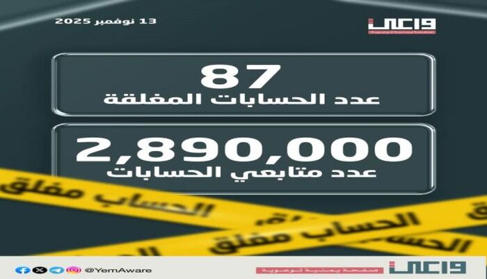 اسرار | بالارقام والتفاصيل.. منصة واعي تكشف إنهاء 87 حساب حوثي على فيس بوك