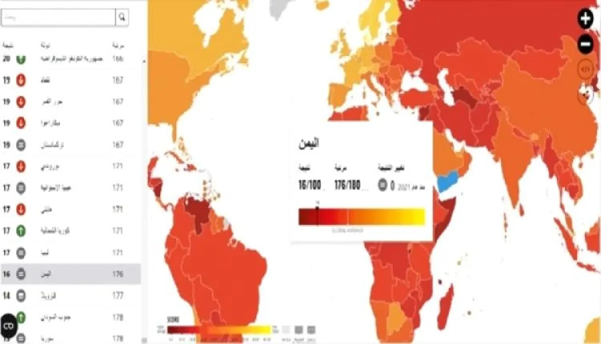 اسرار | بالارقام والتفاصيل.. اليمن ضمن أكثر خمس دول فسادًا عالميًا وفق مؤشر مدركات الفساد 2025