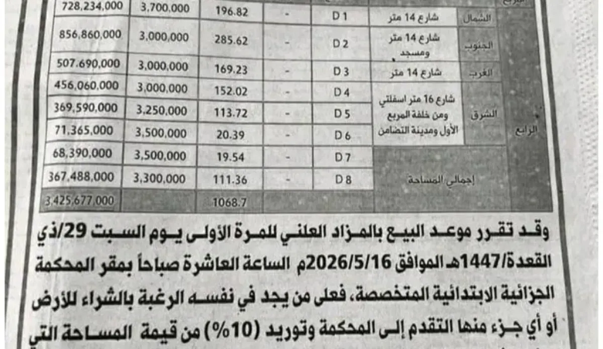 اسرار | بالارقام والتفاصيل- الحوثيون يعرضون أراضي بنك التضامن وممتلكات هادي للبيع في مزاد بصنعاء