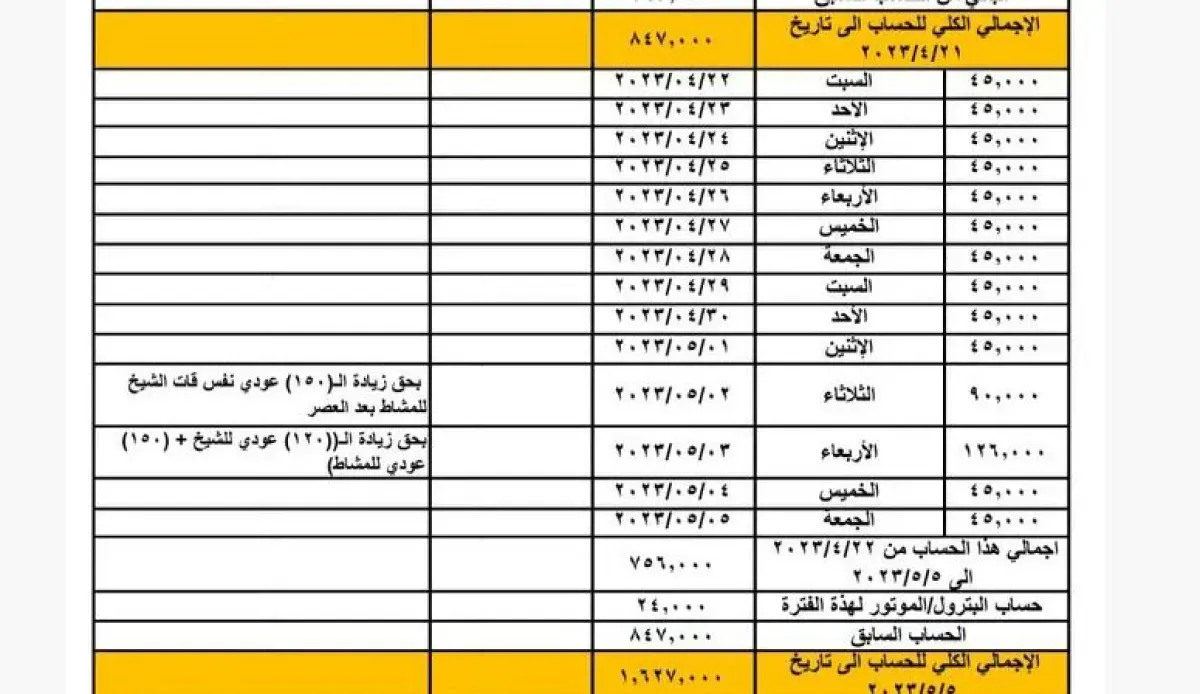 اسرار | بالاسماء والتفاصيل- "فضيحة القات".. وثائق مسربة لديون قيادي حوثي تشعل الغضب الشعبي وتكشف بذخ القيادة على حساب "البسطاء"