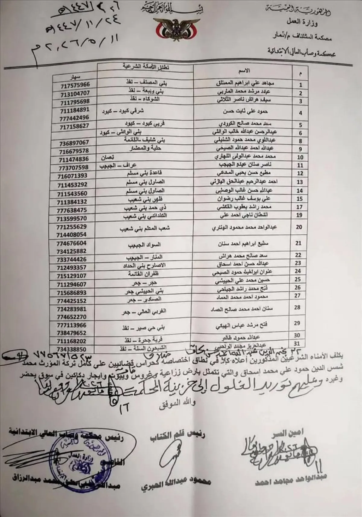 اسرار | (الحارس القضائي) أكبر عملية تأميم ومصادرة في تاريخ اليمن :  الحوثي يجتاح (وصاب العالي) لمصادرة أملاك المواطنين وعائدات المزارعين | سطو قضائي ممنهج