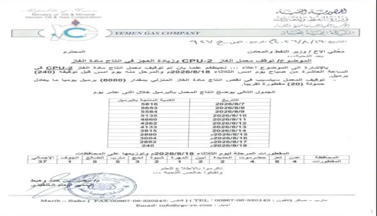 اسرار | بالارقام والتفاصيل- من (أكذوبة الصيانة) إلى انقطاع المادة.. شركة الغاز اليمنية تنعش (السوق السوداء) وتُغرق المحافظات المحررة في الفوضى