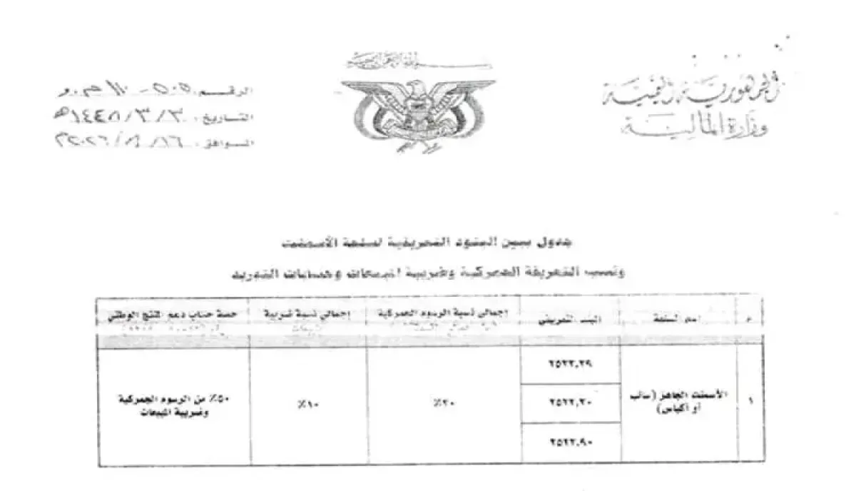 اسرار | بالارقام والوثائق - بمناسبة المولد النبوي.. الحوثيون (يكافئون) المواطنين بجرعة جمركية جديدة