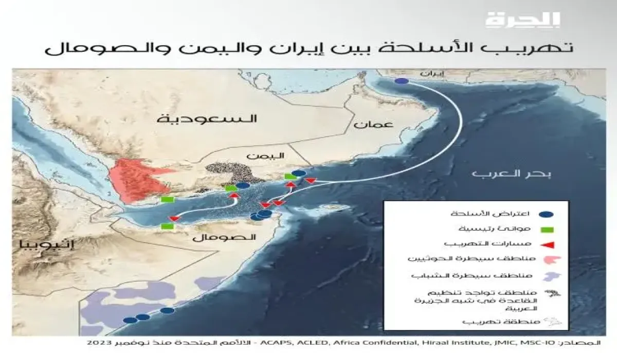 اسرار | سيطرة الحوثيين على باب المندب تقرّب مسافات التنسيق مع (القاعدة) و(شباب الصومال)