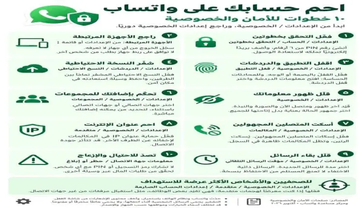 اسرار | وهم كسر التشفير وحقيقة الاختراق المباشر.. خبير أمني يكشف آليات التجسس الحوثية على (واتساب) ويحذر من ثغرات الهواتف الذكية