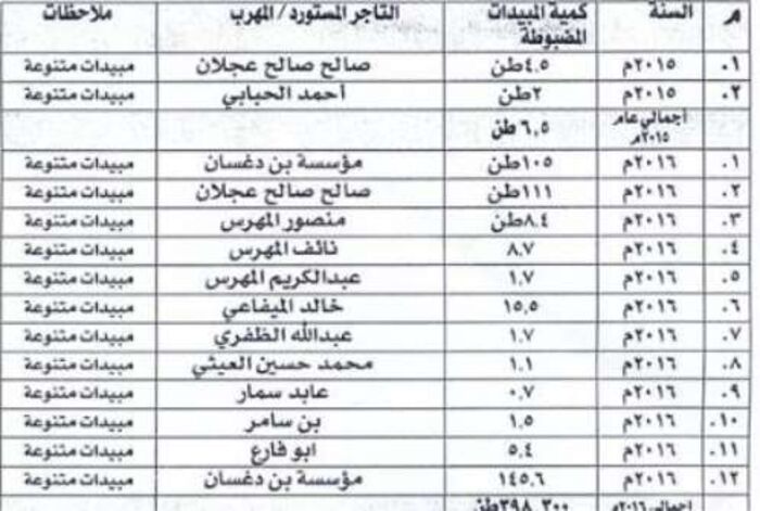 اسرار| بالاسماء .. قيادات حوثية تهرب مبيدات خطرة إلى اليمن