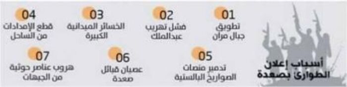 اسرار| 20 الف مقاتل يطوقون معقل عبدالملك الحوثي في مران