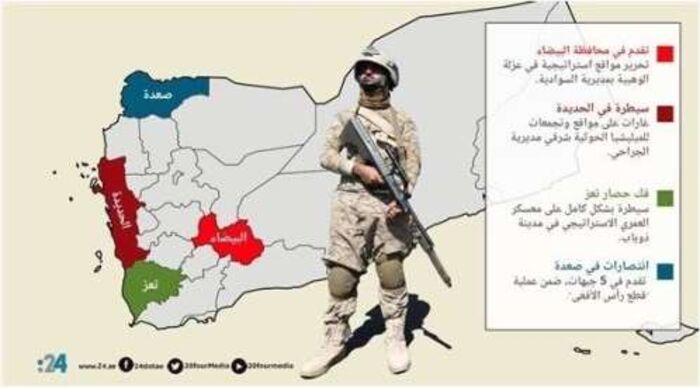 اليمن| مناطق جديدة تحت سيطرة الشرعية بمختلف الجبهات "تفاصيل"